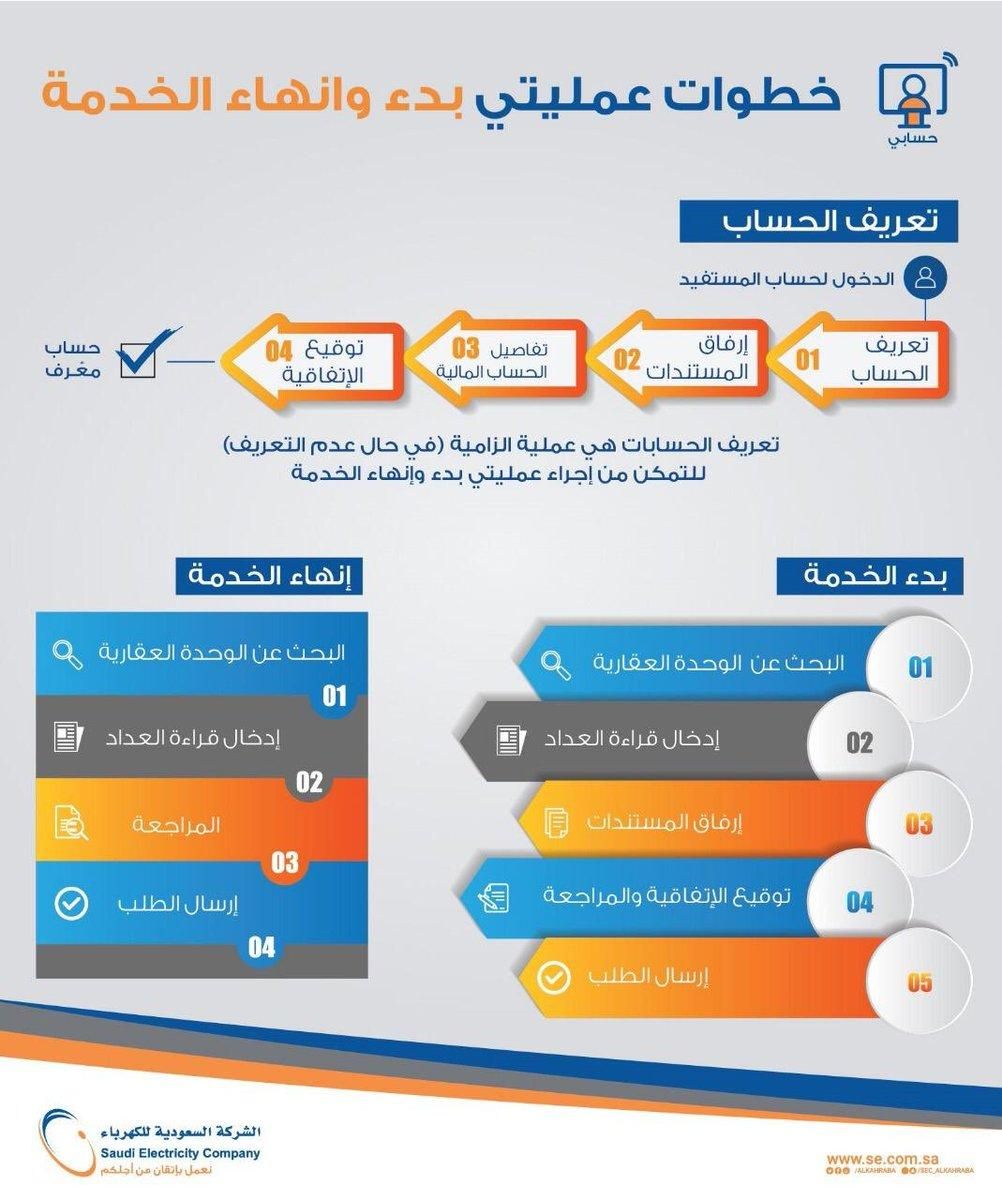 استعلام عن فاتورة الكهرباء 2019 برقم الحساب وطباعة الفاتورة عبر موقع شركة الكهرباء السعودية