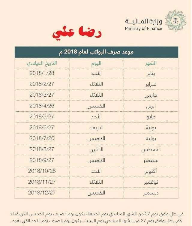 مواعيد صرف رواتب شهر عيد الأضحى 2019 بالسعودية بالهجري والميلادي موعد نزول راتب الشهر الحالي