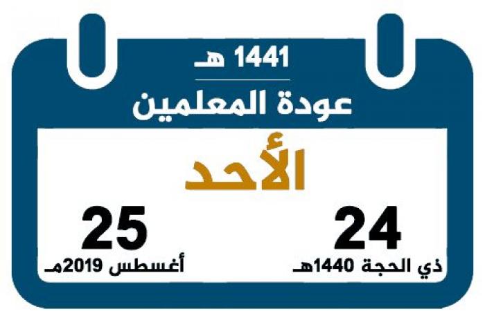 موعد عودة المعلمين 1441 ومعلمي الندب والإداريين للمدارس السعودية قبل بداية العام الدراسي